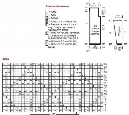 Узоры для кардигана спицами с описанием и схемами