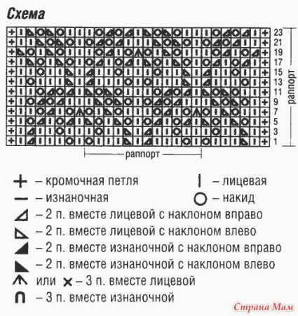 Узоры для вязания на спицах со схемами для кардигана