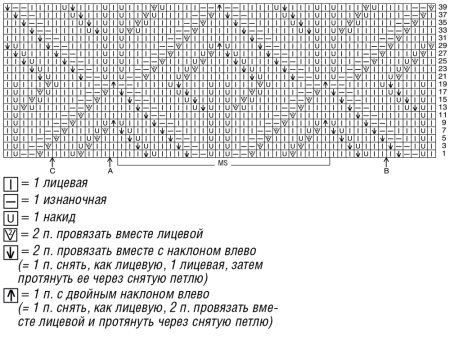 Листья Кучинелли схема узора