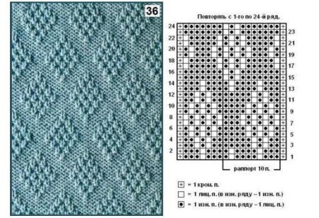 Узоры спицами для мужских изделий со схемами простые