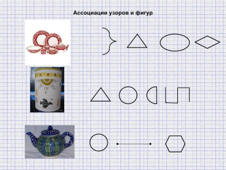 Рисунок по математике 2 класс узоры на посуде
