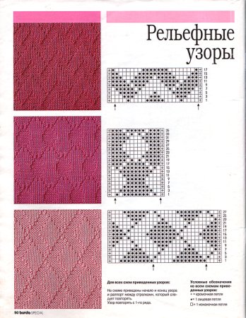 Схемы вязания спицами рельефных узоров для кофт