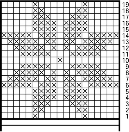 Схемы рисунков для вязания спицами