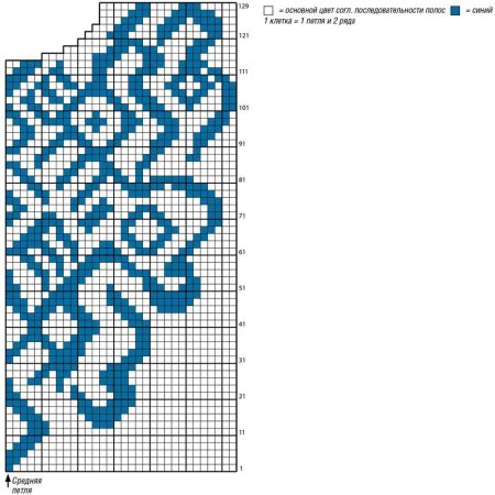 Узоры жаккард спицами схемы