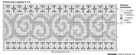 Схемы жаккардовых узоров для шапок крючком