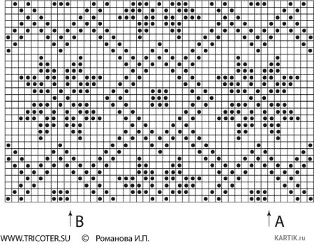 Орнаменты для вязания спицами схемы