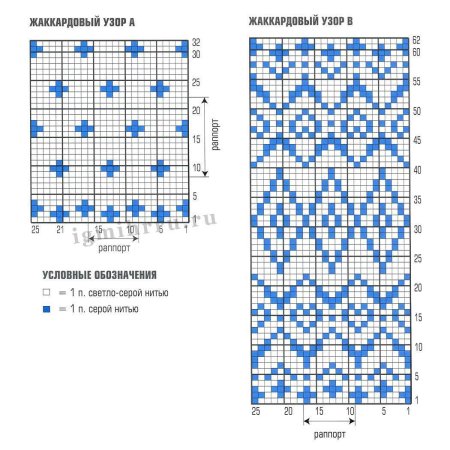 Жаккардовые узоры спицами схемы для носков