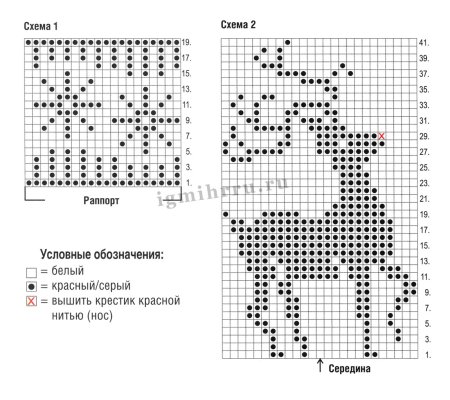 Новогодний жаккард спицами схемы для носков