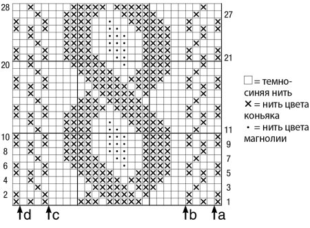 Жаккардовые узоры для вязания спицами схемы