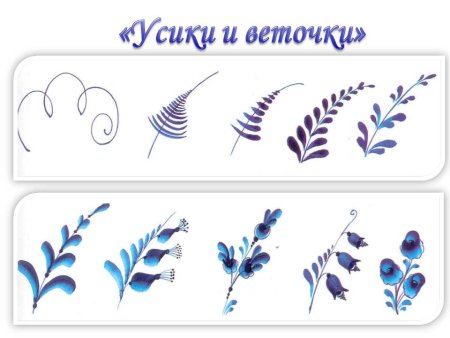 Основные элементы гжельской росписи для детей