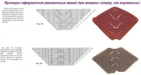 Вывязывание линии реглана сверху спицами