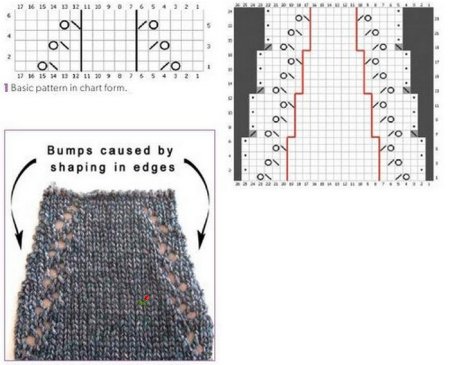 Реглан снизу с круглой кокеткой спицами