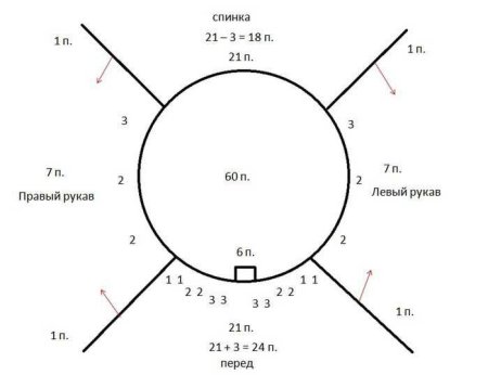 Схема вязания кофты реглан сверху спицами на 1