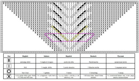 Схема линии реглана сверху спицами
