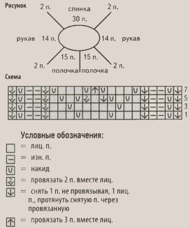 Схема вязания реглана спицами сверху вниз 48 размера для начинающих