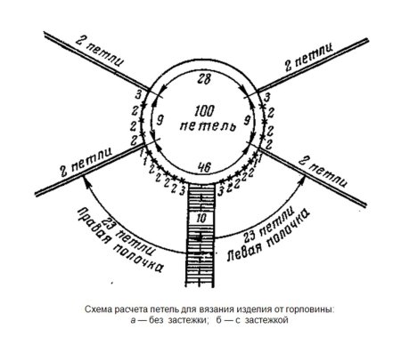 Вязание кофты реглан сверху спицами схемы
