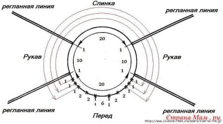 Схемы расчета петель для вязания реглана сверху спицами