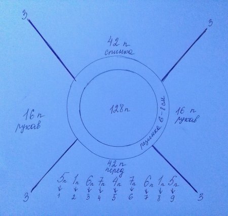 Схема вязания свитера реглан сверху спицами