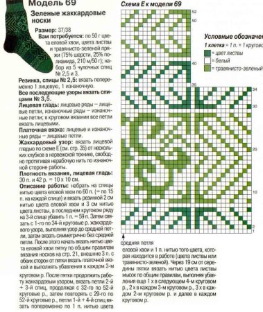 Узоры для вязания носок спицами схемы и описание