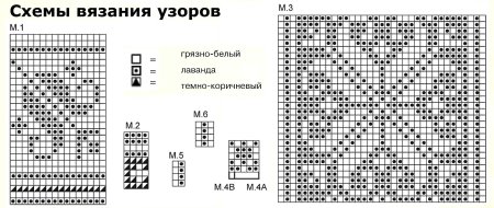 Схемы вязания жаккардовых узоров спицами для начинающих