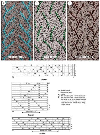 Схемы для вязания спицами для начинающих лицевые и изнаночные петли