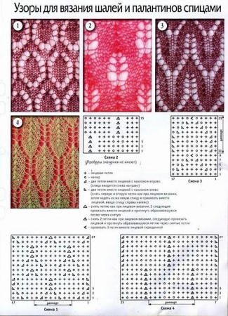 Вязание спицами для начинающих образцы вязок