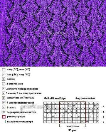 Вязка спицами узоры со схемами для начинающих