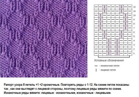 Вязаные узоры спицами схемы и описание для детей