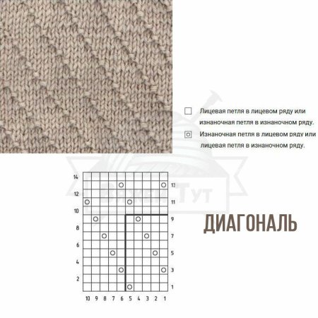 Вязание спицами лицевыми и изнаночными схемы и описание