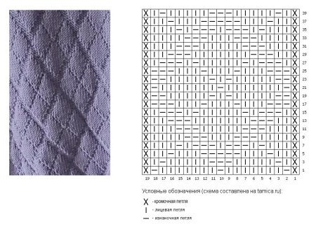 Узоры из лицевых и изнадночныхпетель
