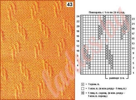 Простые узоры из лицевых и изнаночных петель спицами схемы