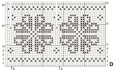 Схемы вязания детских жаккардовых узоров