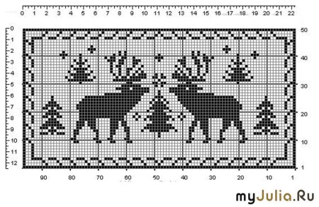 Норвежские узоры для вязания спицами схемы жаккардовые