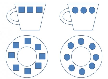 Аппликация посуда средняя группа