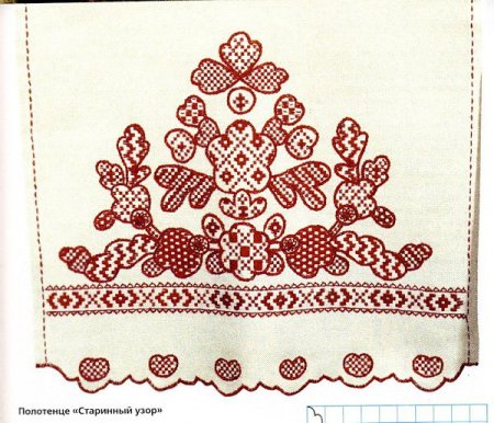 Плодородная земля и растения в народном творчестве