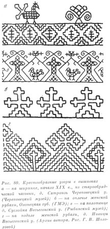 Орнамент Тверской губернии
