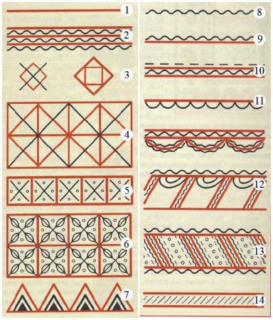 Чувашский ленточный орнамент