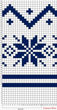 Норвежские орнаменты для вязания