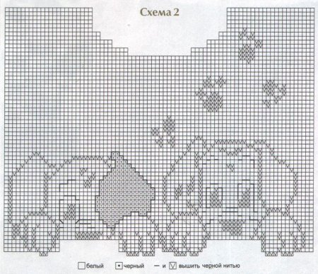 Схема интарсия вязания спицами детская