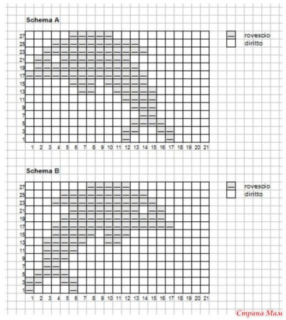 Теневой плед для новорожденного спицами схемы