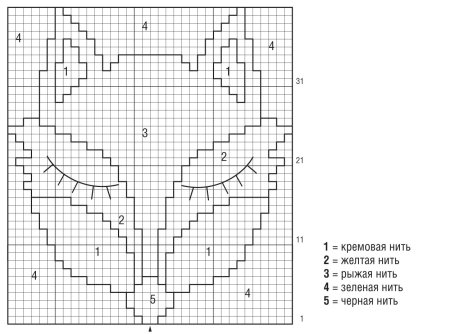 Схемы вывязанных рисунков для детей