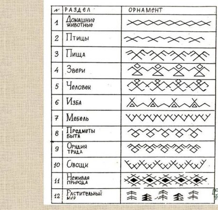 Орнамент Коми народа