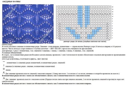 Схемы ажурной вязки на спицах со схемами