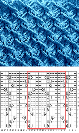 Узоров для вязания на спицах