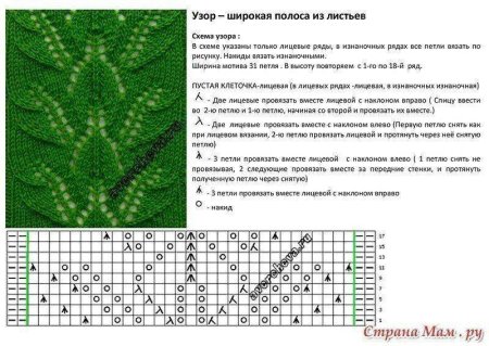 Вязаные листики спицами с описанием и схемами