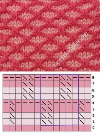 Двухцветный узор соты спицами