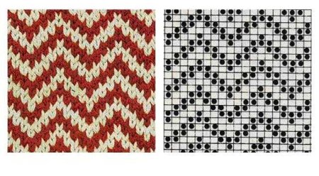 Ленивый жаккард зигзаг спицами
