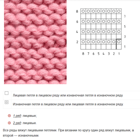Платочная вязка спицами схема для кругового вязания
