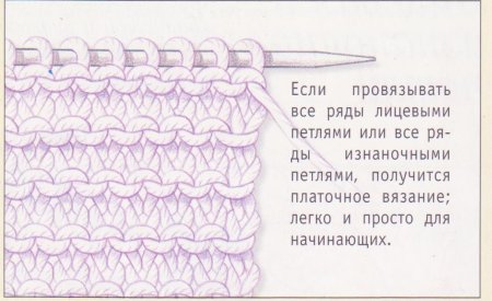 Платочная вязка спицами схема