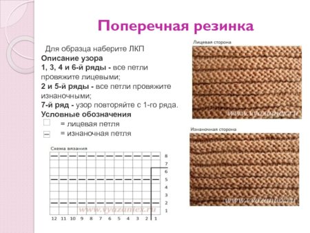Поперечная резинка спицами схемы и описание